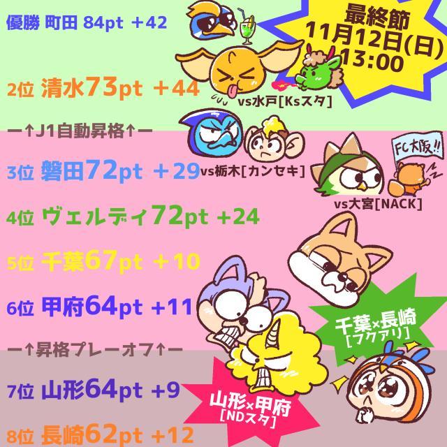 华体会app下载-大胜中超季军的甲府到底什么水平?答案:J2联赛第8