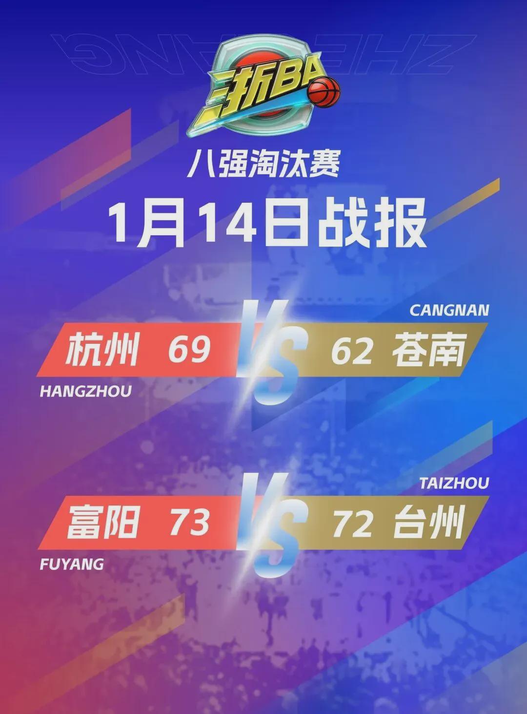 华体会数据中心-杭州力克苍南，富阳险胜台州！“浙BA”淘汰赛战火再燃