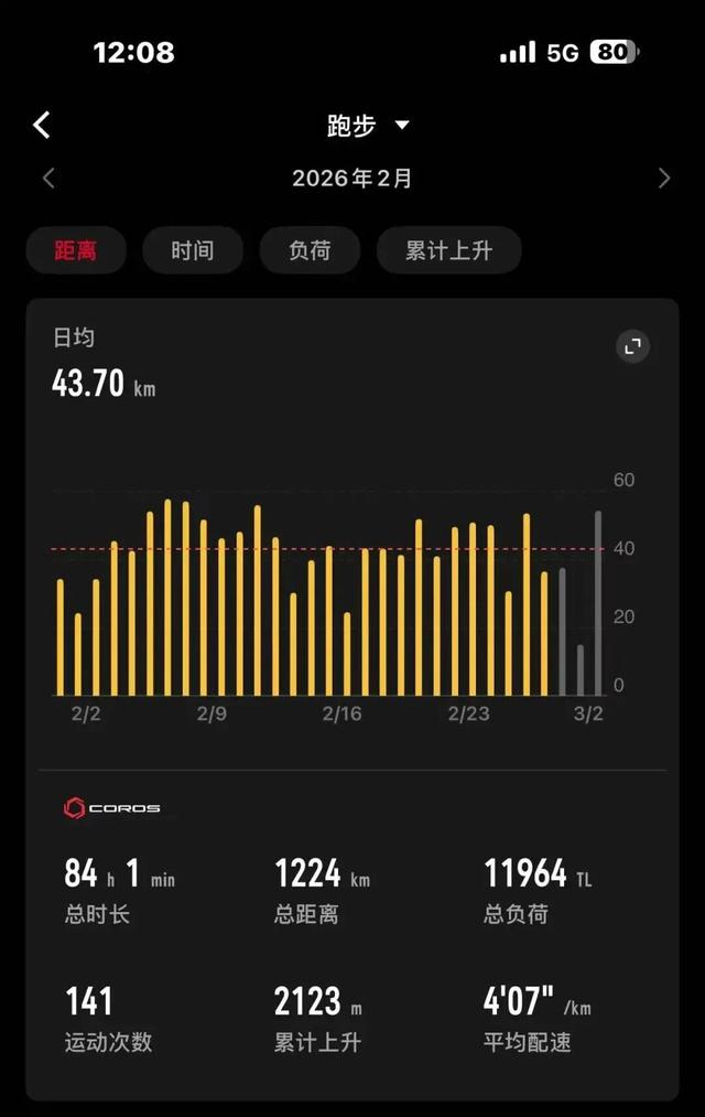 华体会数据中心-房博的213怎样炼成?|跑步|全马|青岛马拉松|训练|高原_新浪体育_新浪新闻