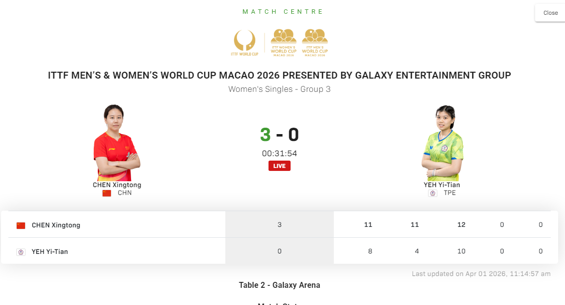 华体会数据中心-连轰3-0晋级!中国女乒28岁王牌挺进16强:打响世界第三保卫战